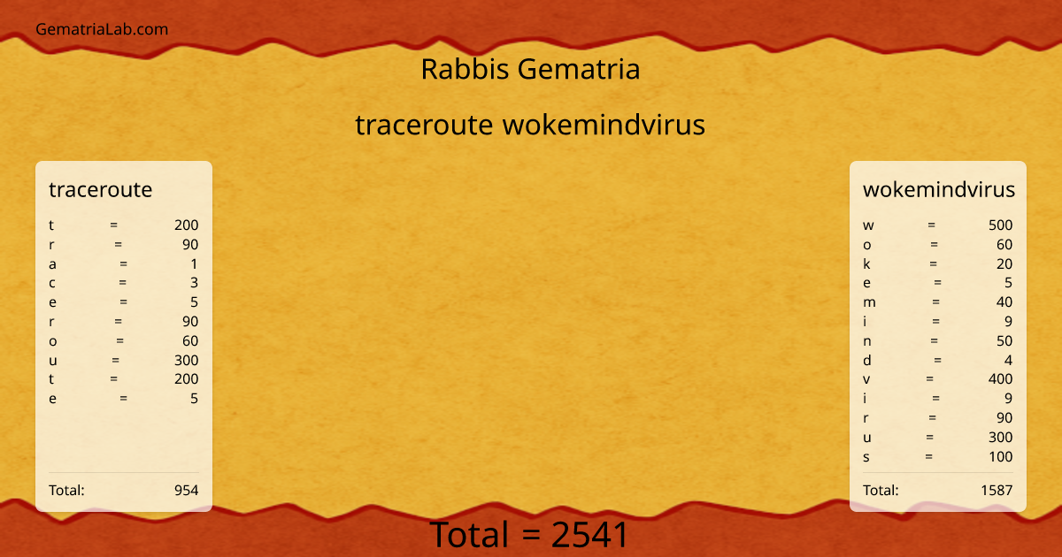 traceroute wokemindvirus in rabbis Gematria